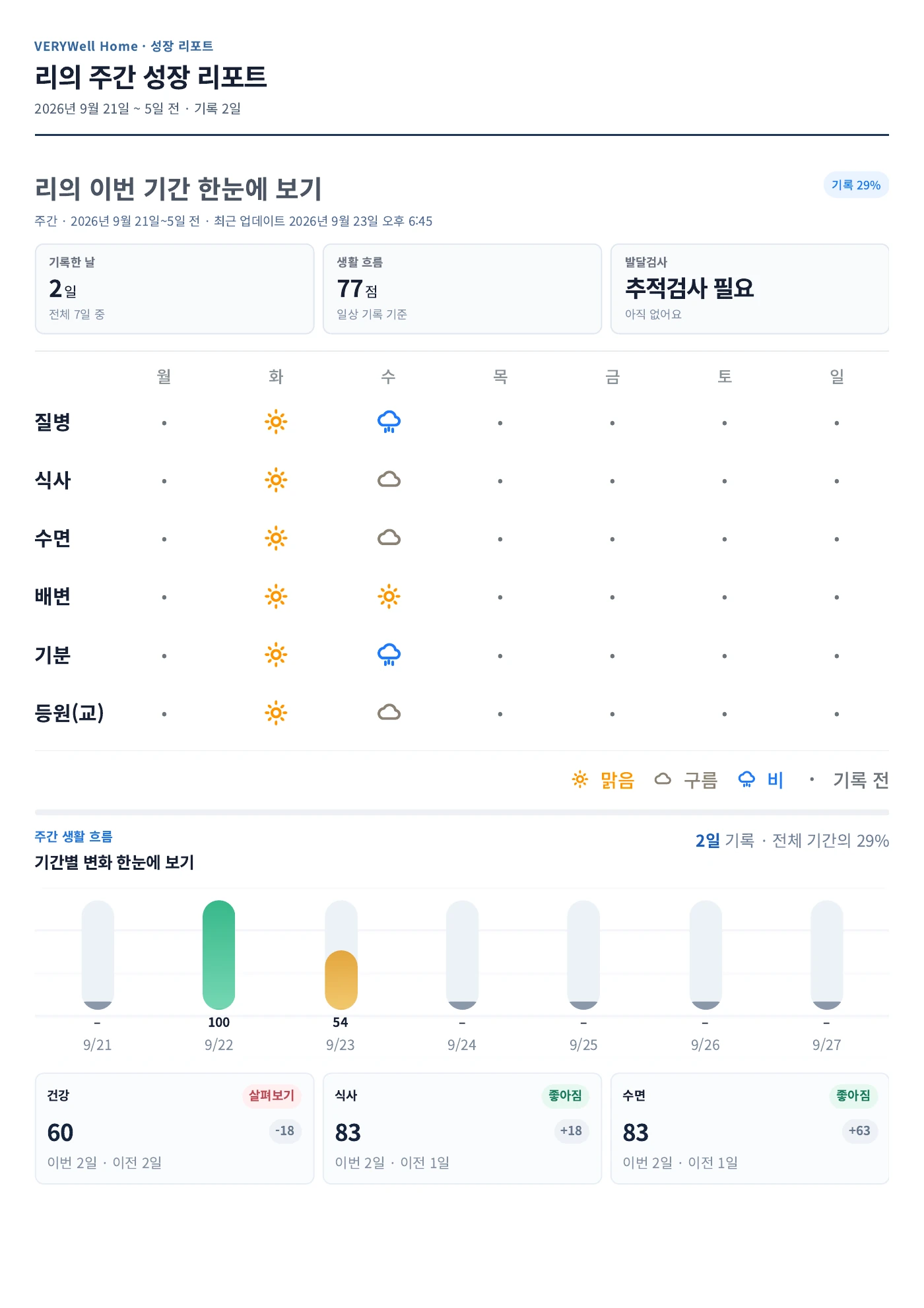 성장노트 PDF 원본 주간 성장 리포트 예시 화면